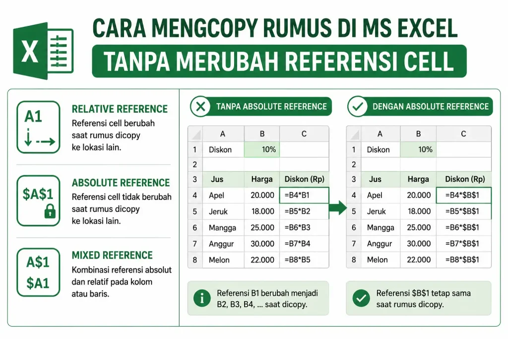 Cara Mengcopy Rumus di MS Excel tanpa Merubah Referensi Cell