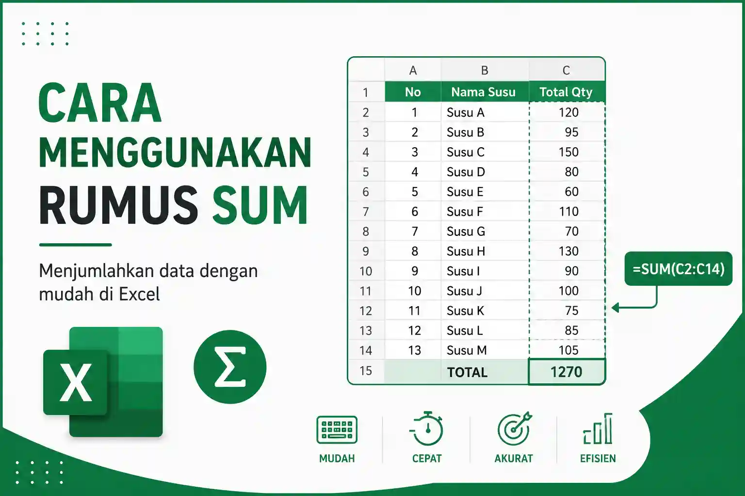 Cara Menggunakan Rumus SUM di di Microsoft Excel
