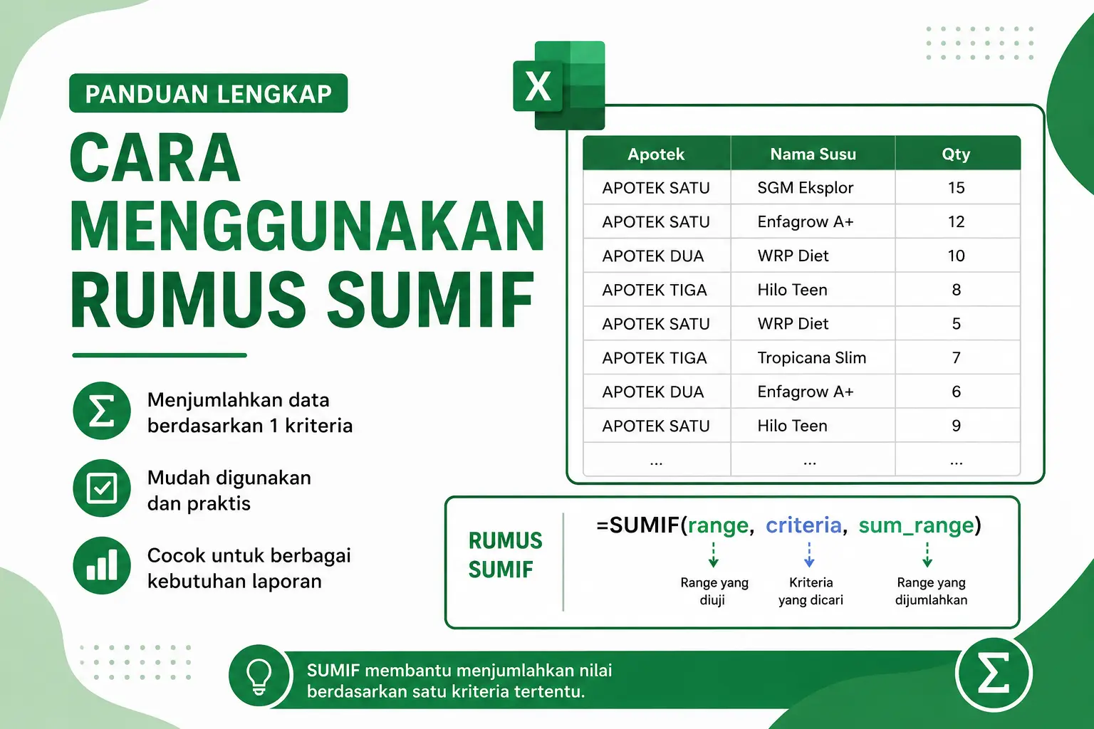 Cara Menggunakan Rumus SUMIF pada Excel