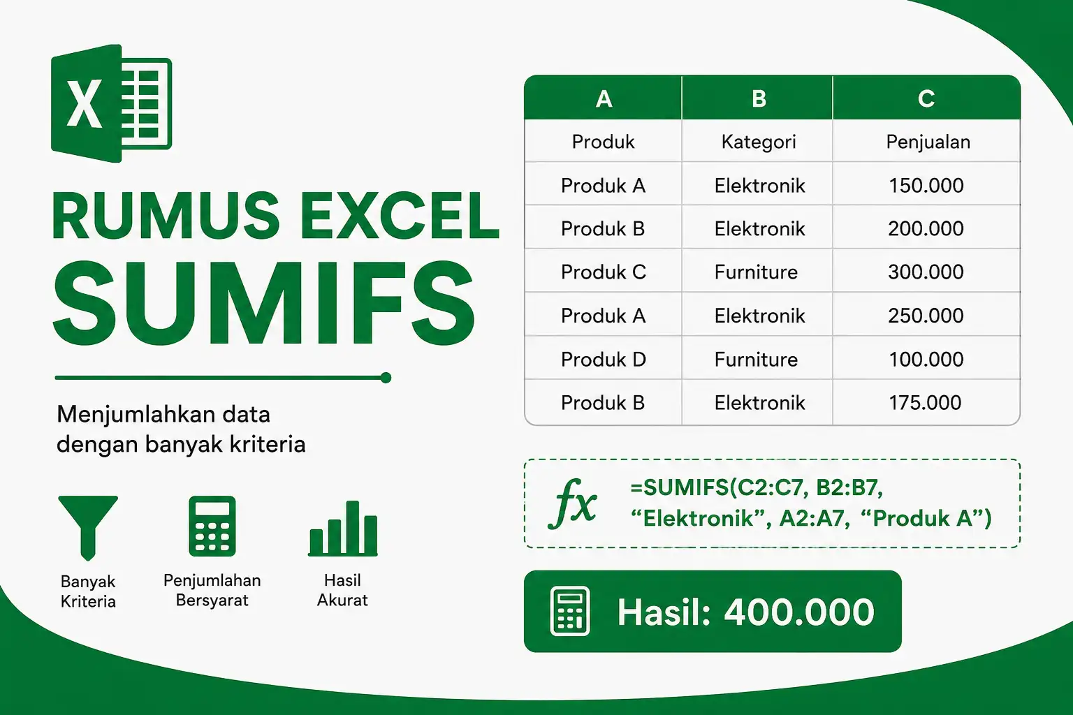 Inilah Cara Penggunaan Rumus Excel SUMIFS