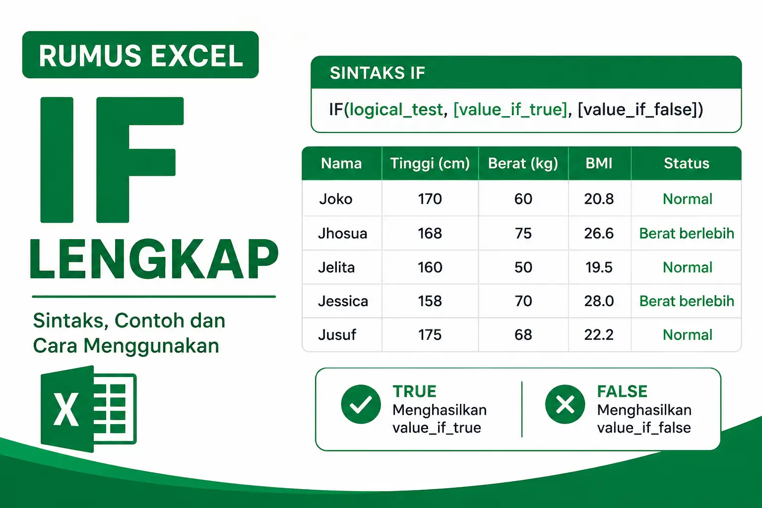 Inilah Fungsi Rumus Excel IF Lengkap