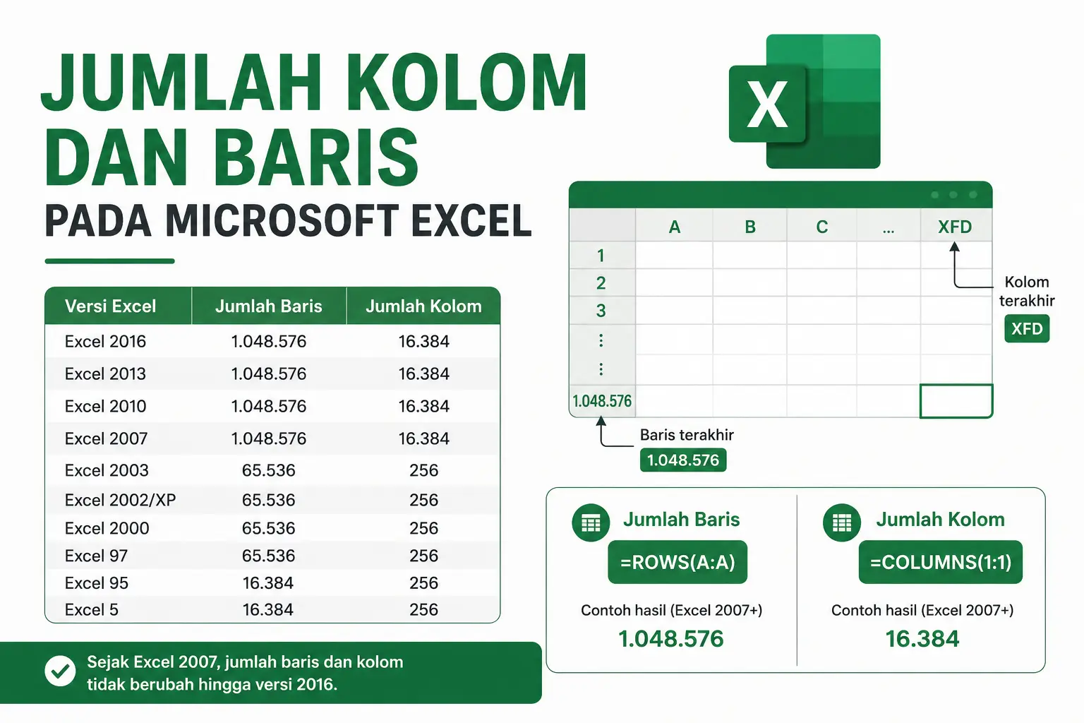 Jumlah Kolom dan Baris pada Microsoft Excel