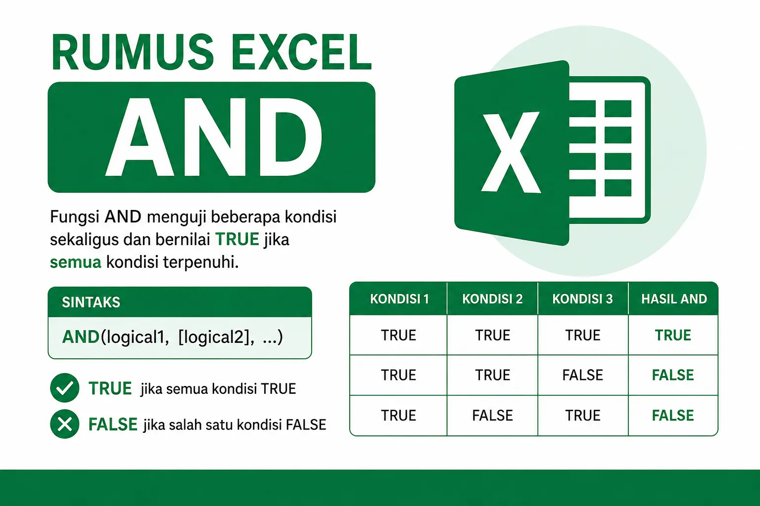 Mengenal Rumus Excel AND dan Fungsinya