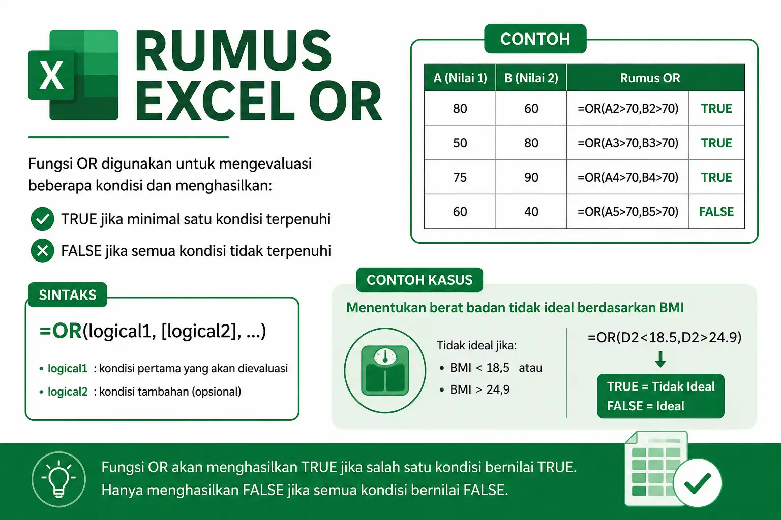 Mengenal Rumus Excel OR Lengkap
