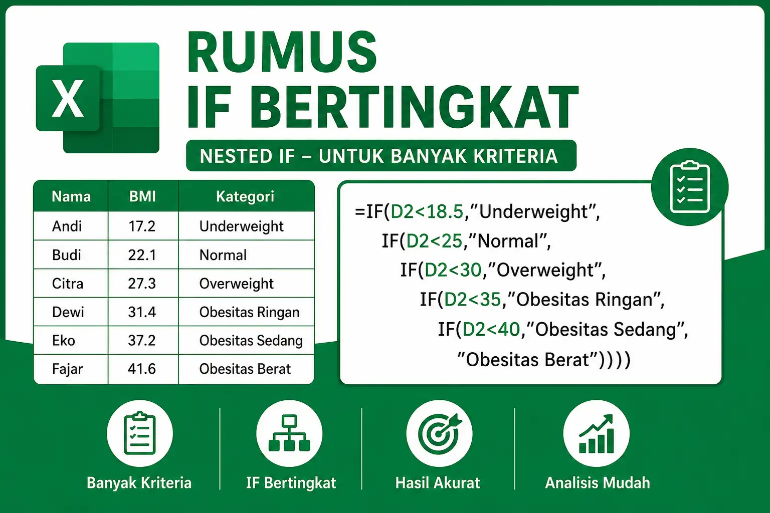 Mengenal Rumus IF Bertingkat di Excel