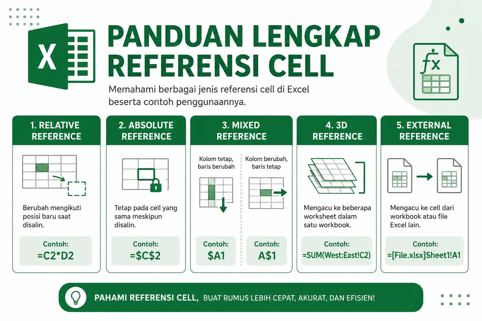 Panduan Lengkap Referensi Cell