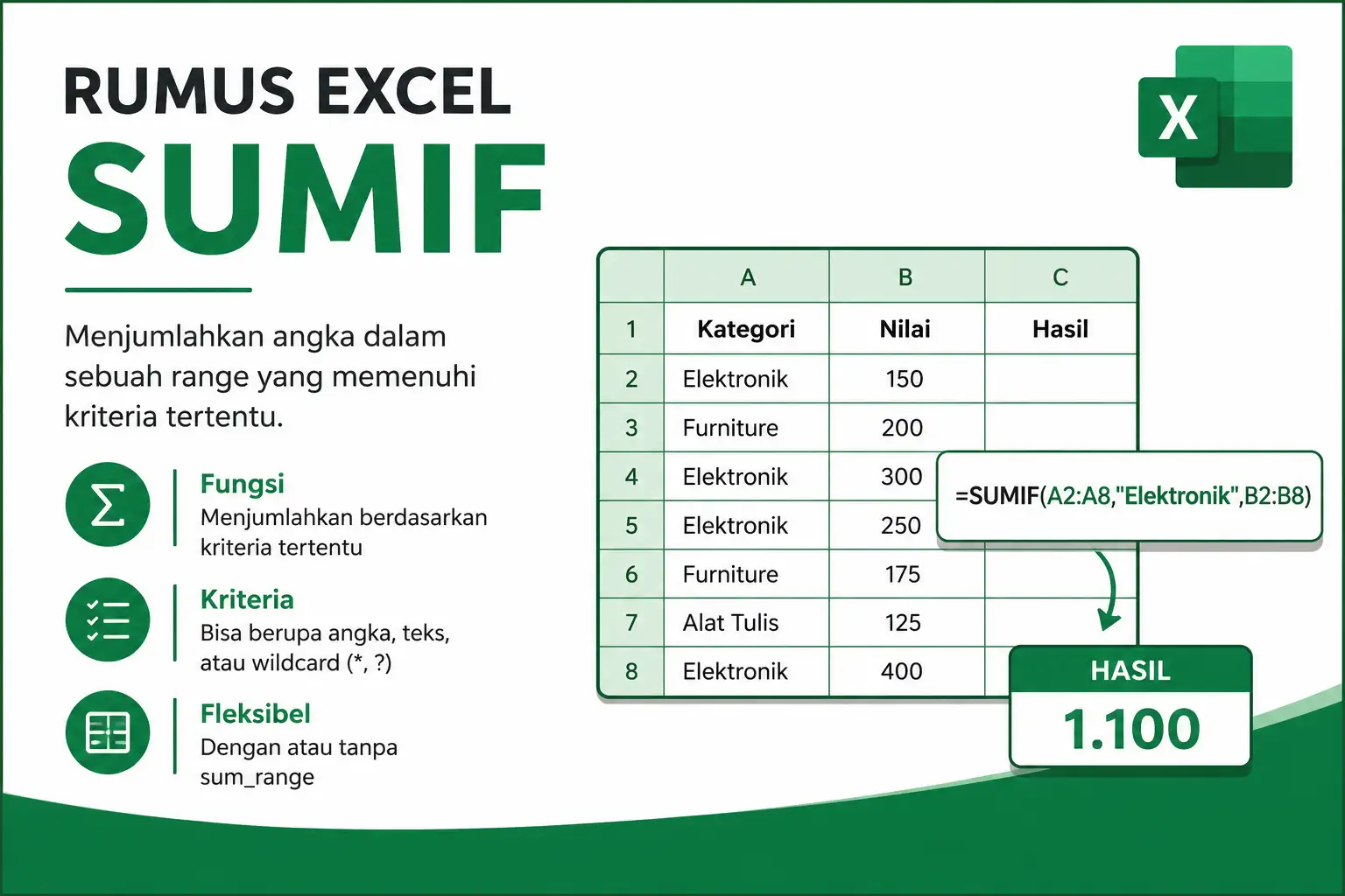 Pelajari Rumus Excel SUMIF Lengkap