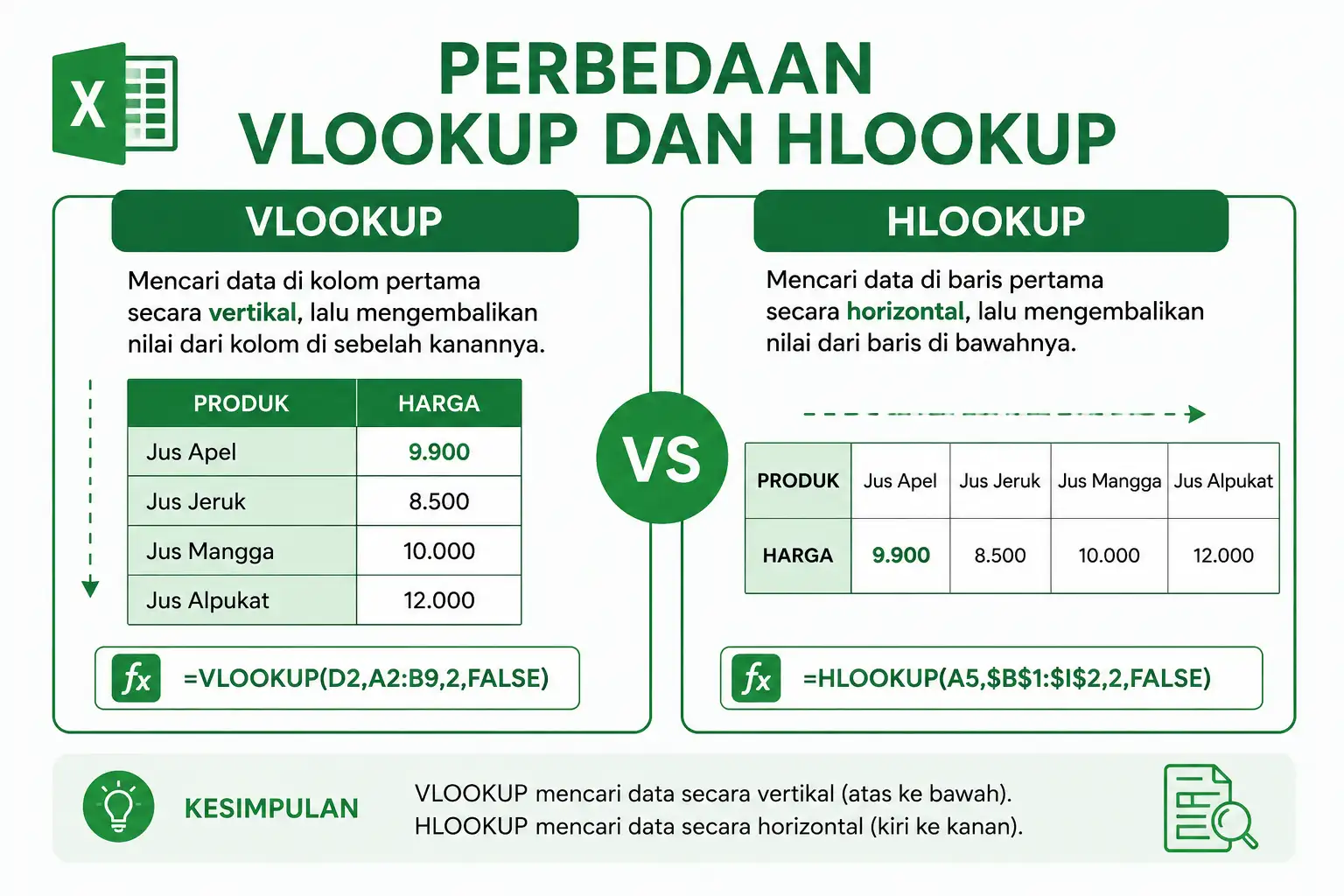 Pengertian VLOOKUP dan HLOOKUP