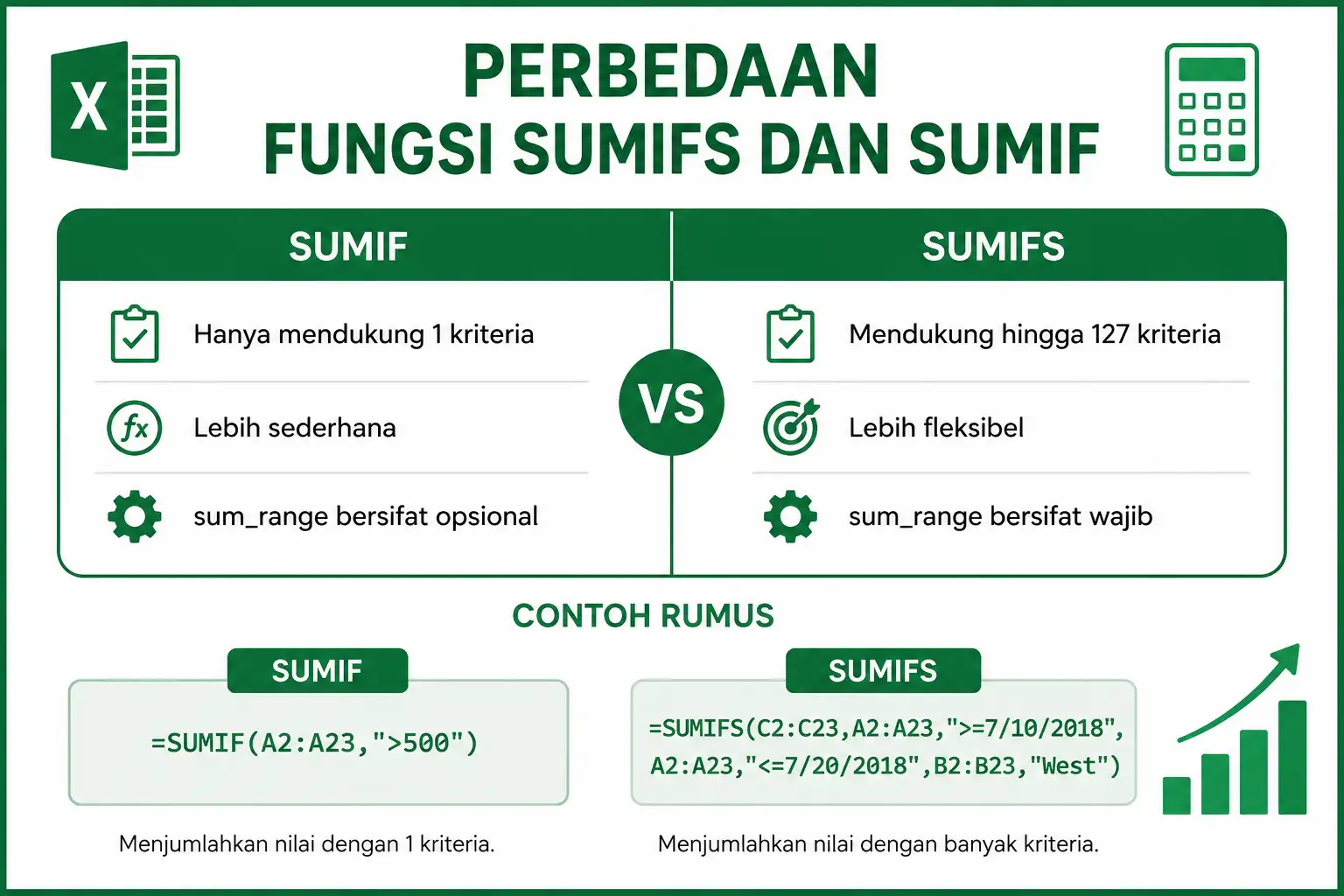 Perbedaan Fungsi SUMIFS dan Fungsi SUMIF