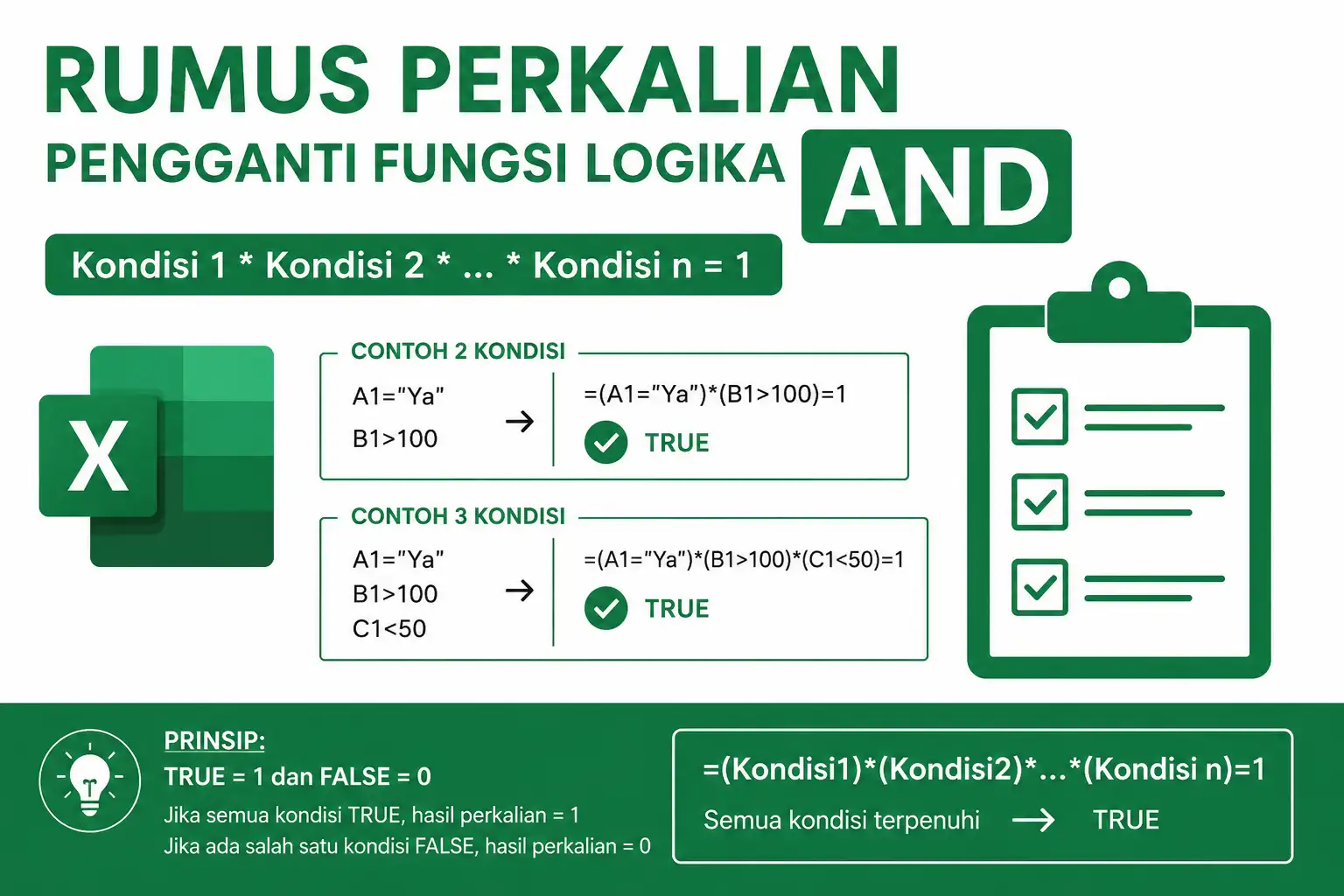 Rumus Perkalian Pengganti Fungsi Logika AND