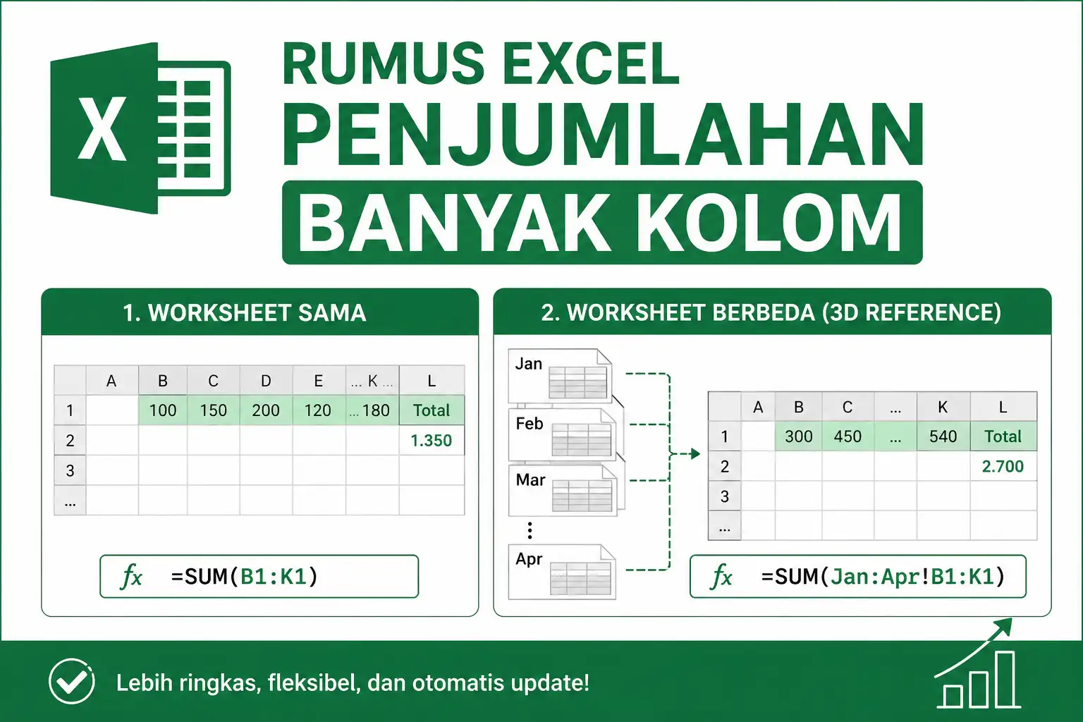 Rumus Excel Penjumlahan Banyak Kolom