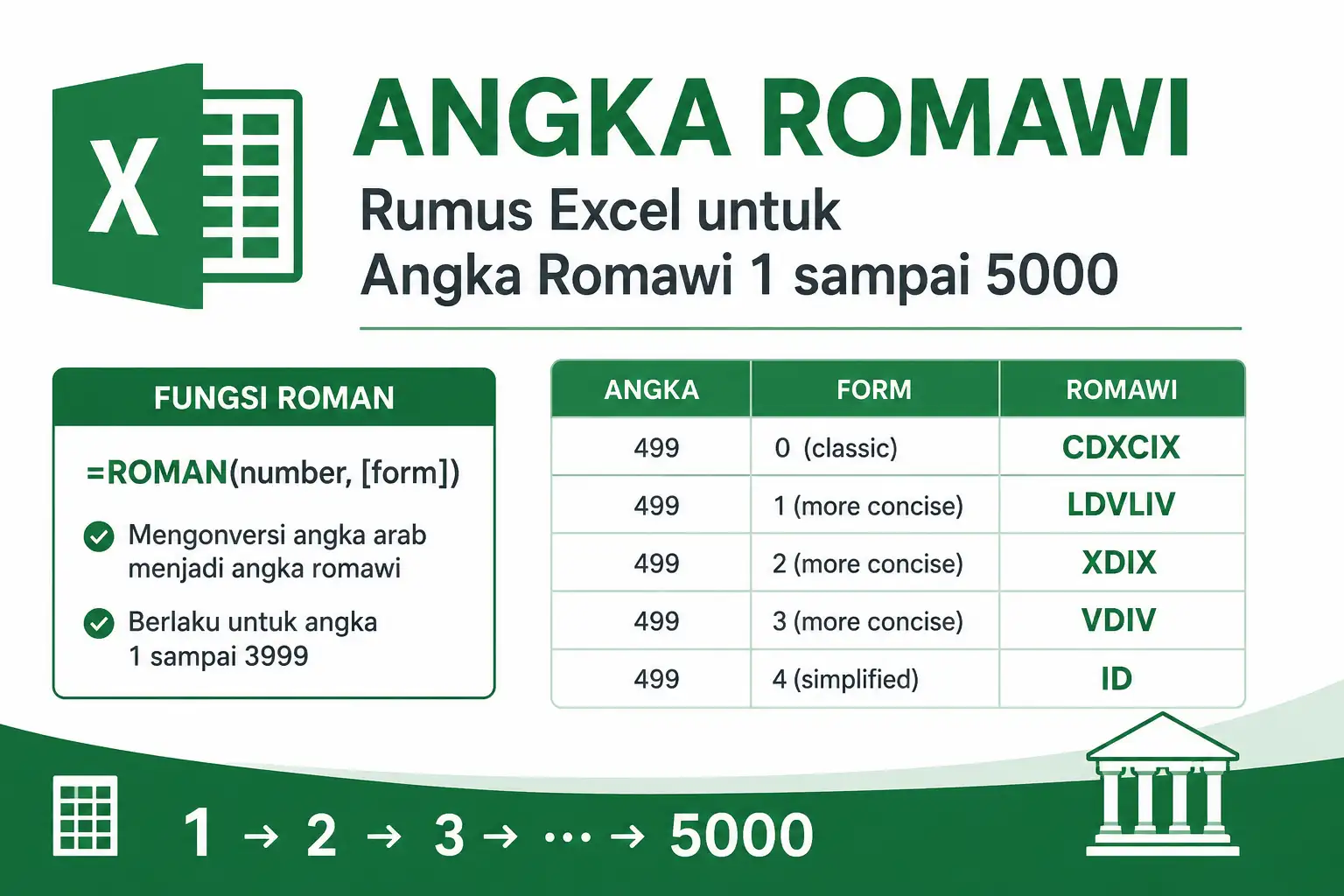 Rumus Excel untuk Angka Romawi 1 sampai 5000