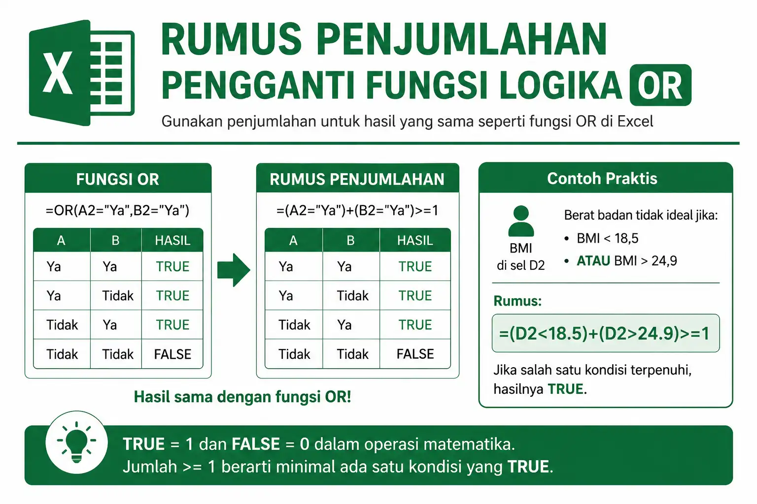 Rumus Penjumlahan Pengganti Fungsi Logika OR
