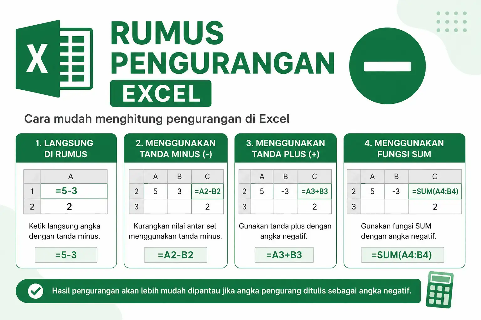 Tutorial Rumus Pengurangan di Excel