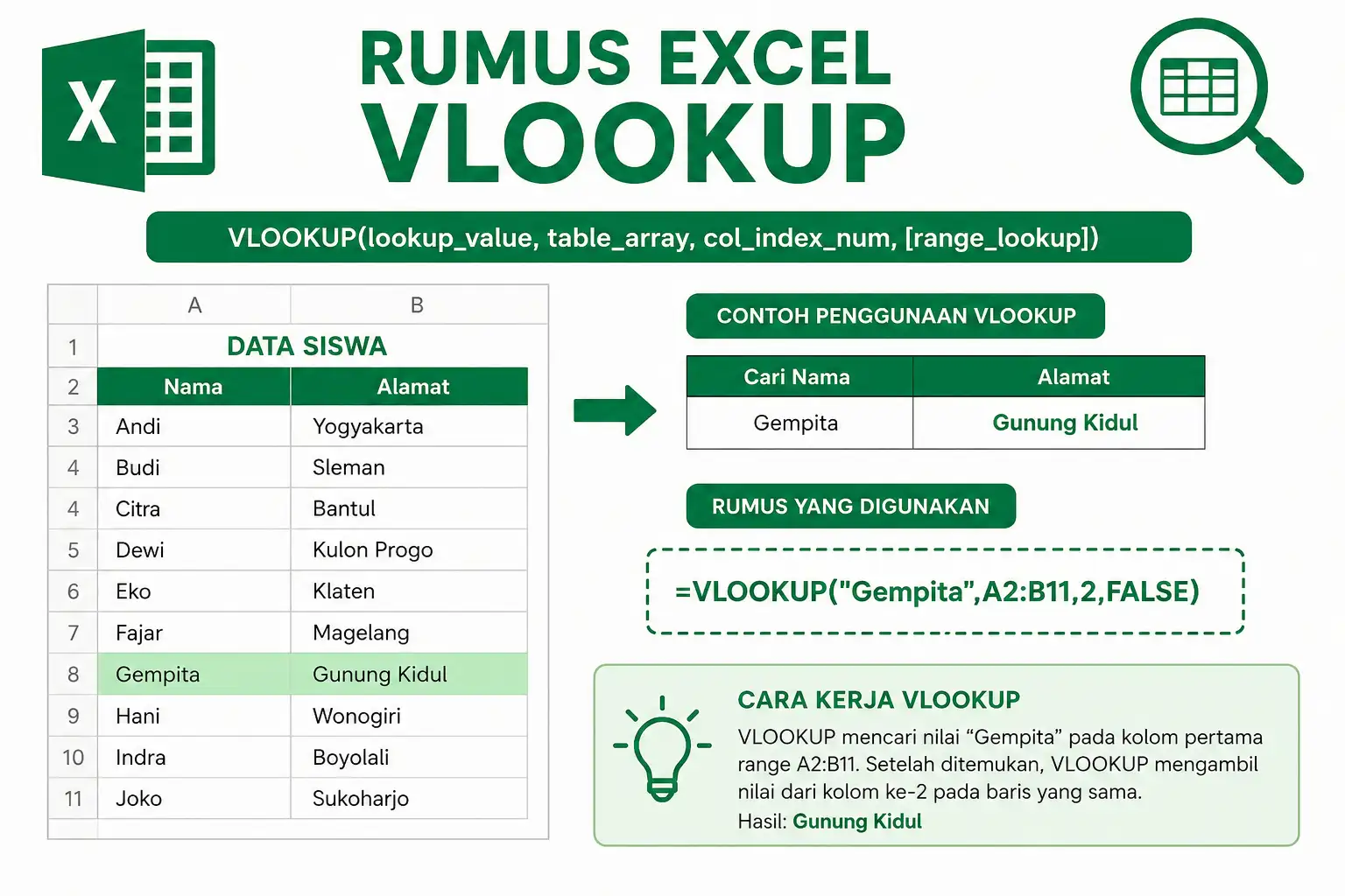 Wajib Tahu Rumus Excel VLOOKUP