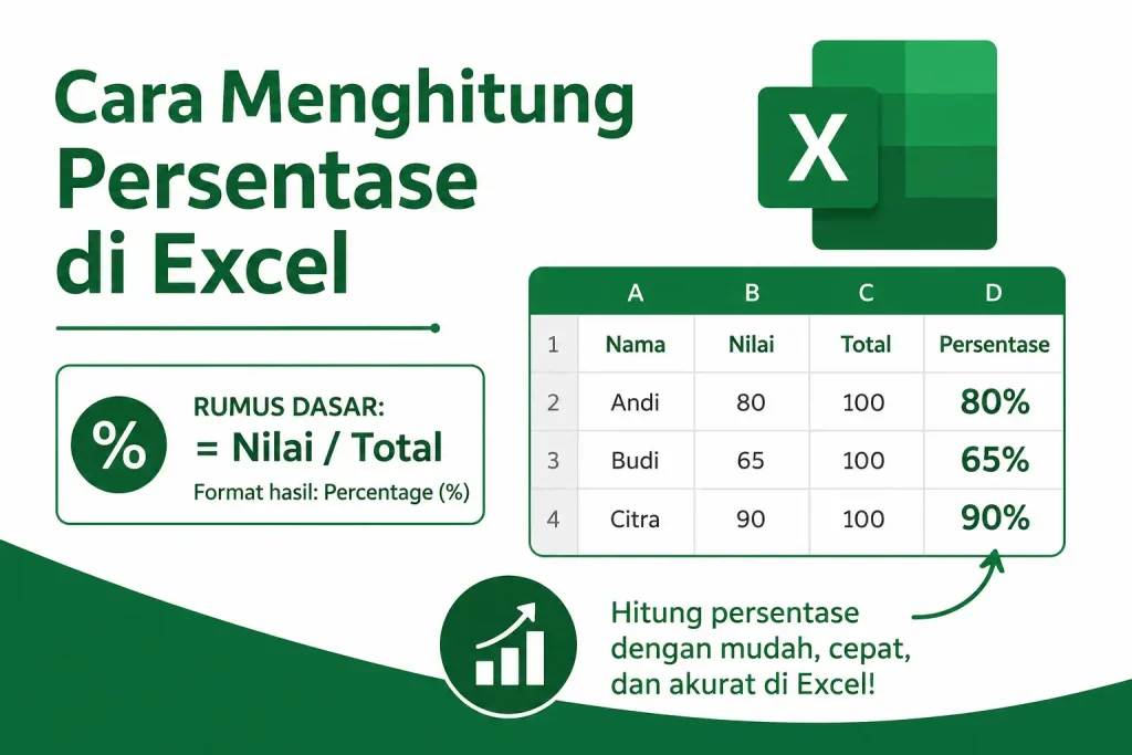 Cara Menghitung Persentase di Excel