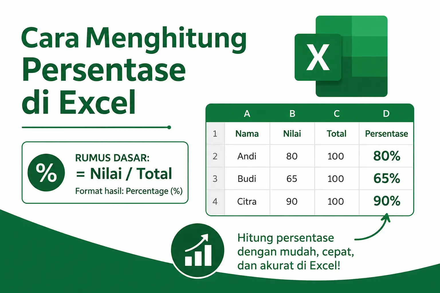 Cara Menghitung Persentase di Excel