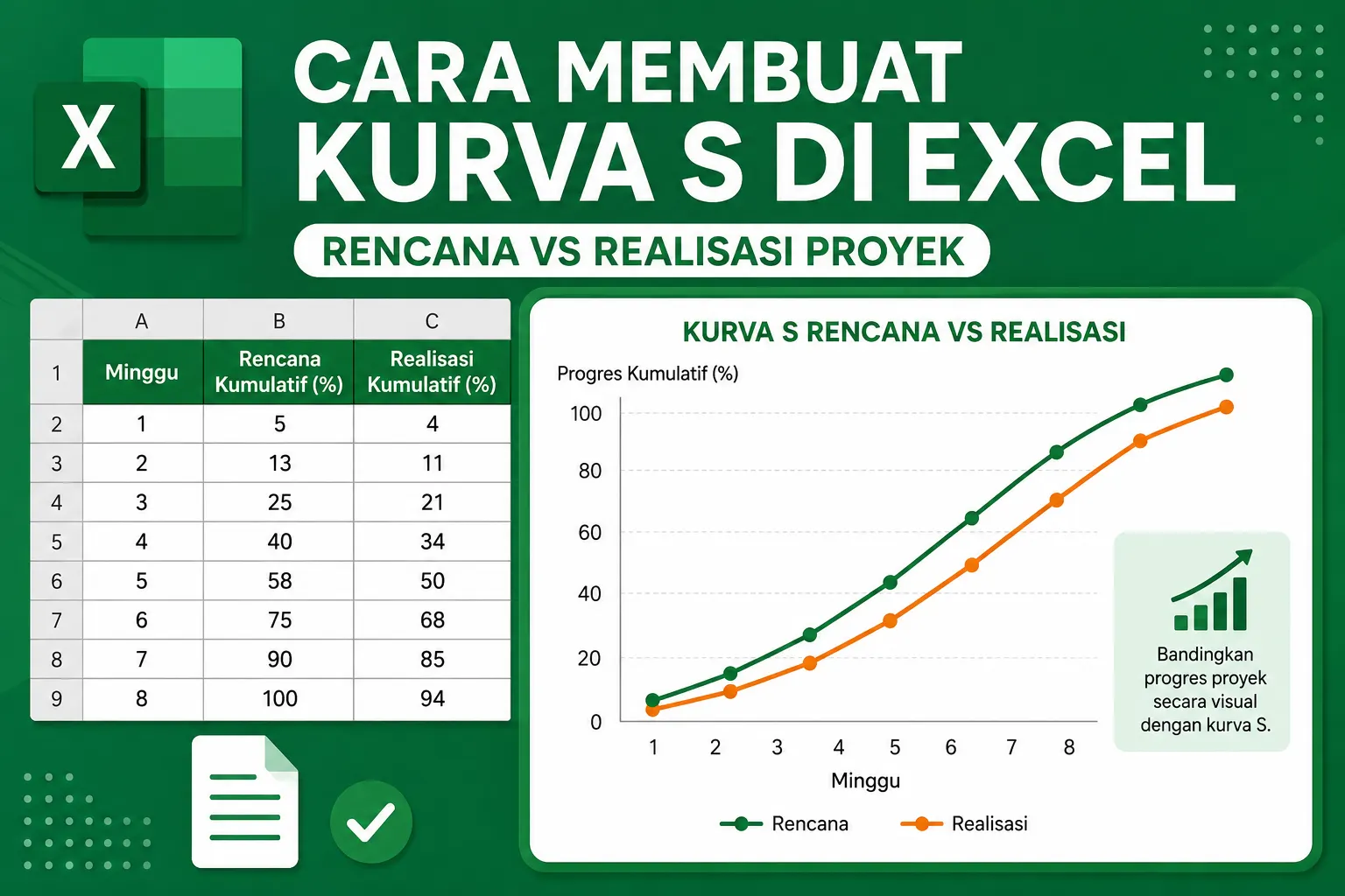 Cara Membuat Kurva S di Excel