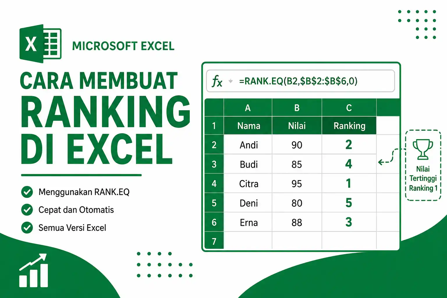 Cara Membuat Ranking di Excel